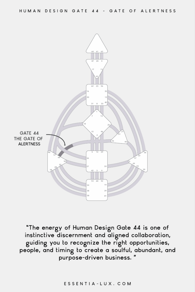Human Design Gate 44 | Human Design Gate of Alertness | Gene Key 44 ...